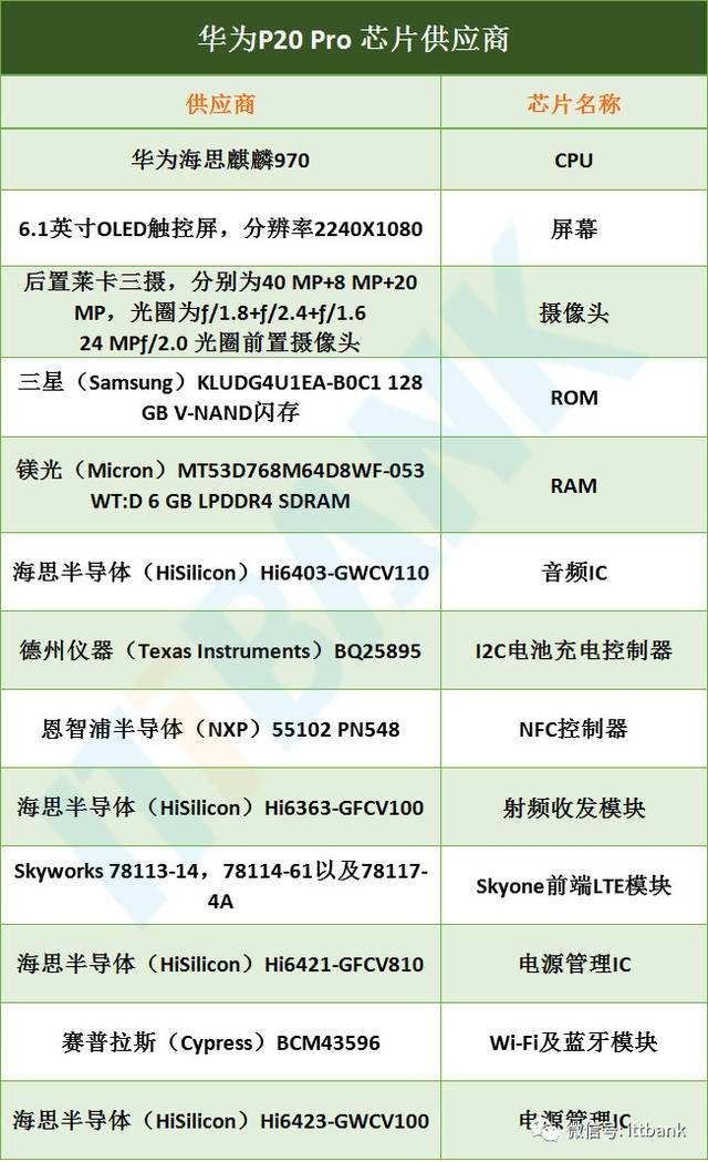 华为手机供应商电话华为手机供应商有哪些-第1张图片-太平洋在线下载