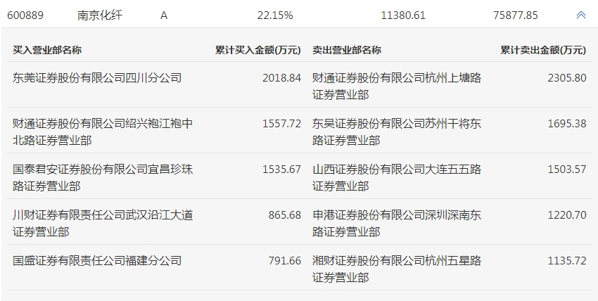 东莞证券财富通手机版下载东莞证券掌证宝app下载官网