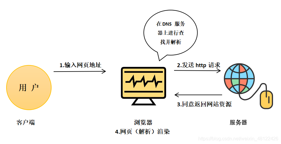 网页浏览与客户端网页浏览器官方下载