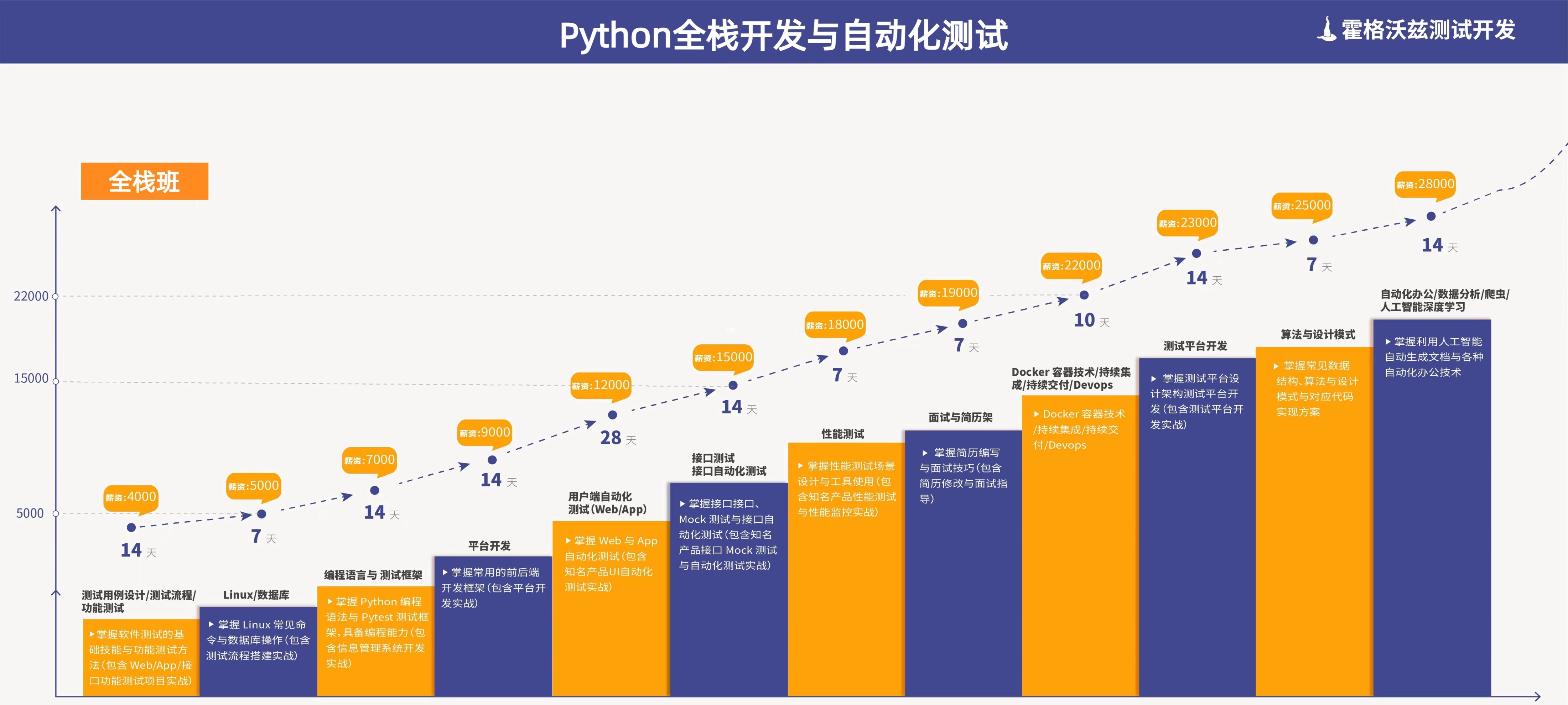 客户端测试手段心理测试免费入口