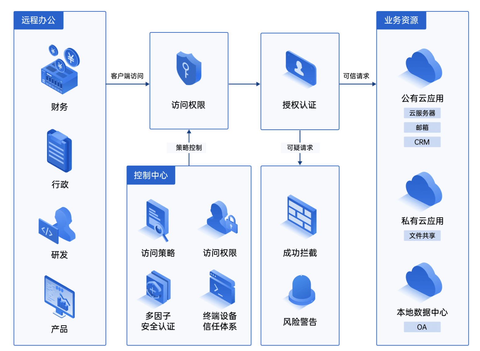 oa系统客户端安装oa办公系统下载安装-第2张图片-太平洋在线下载