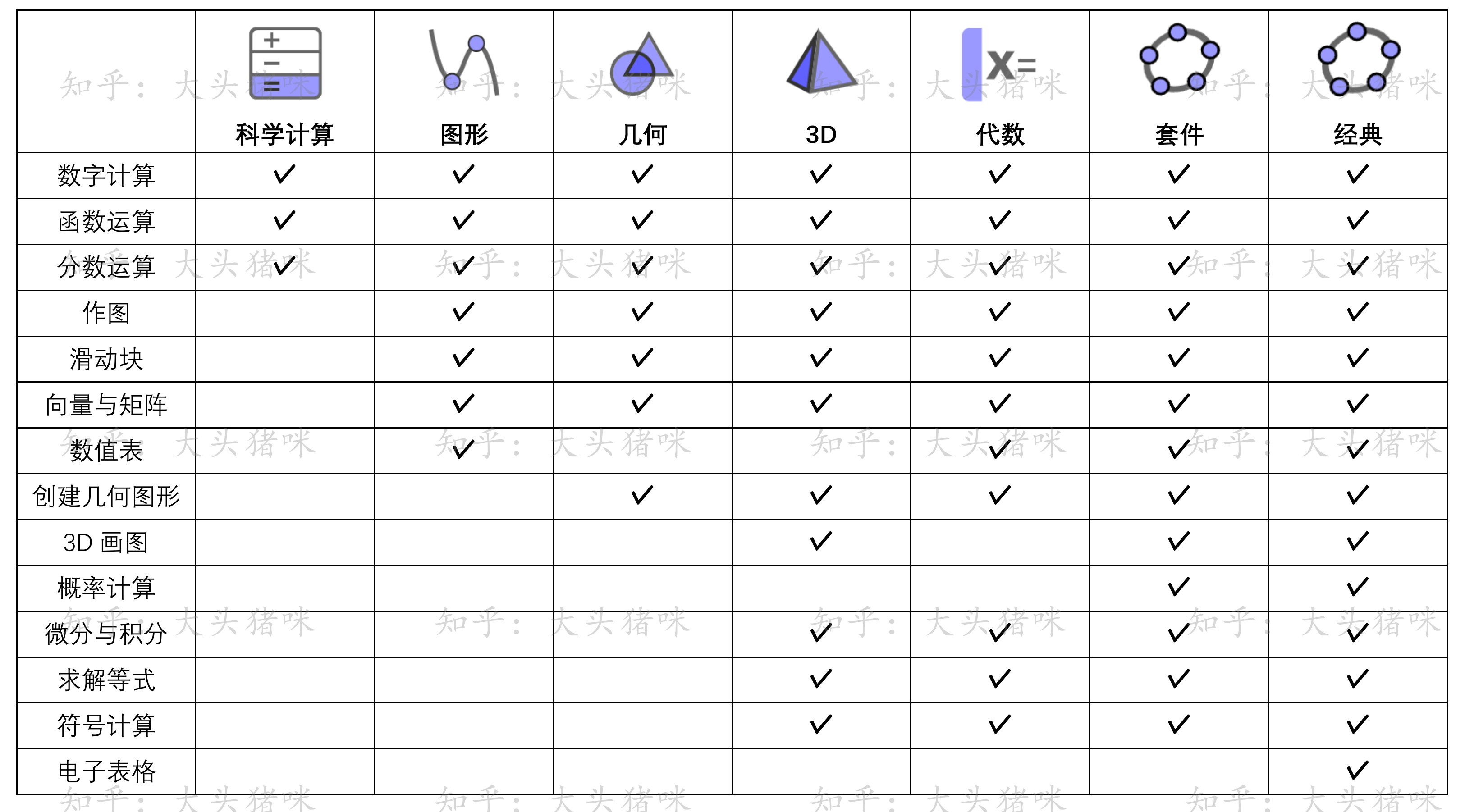 geogebra几何安卓版geogebra官网入口在线使用