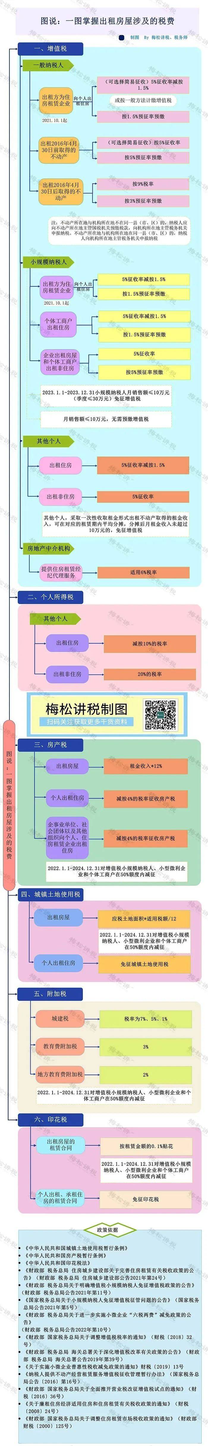 中山税务app苹果版中山税务局电子税务局官网-第2张图片-太平洋在线下载
