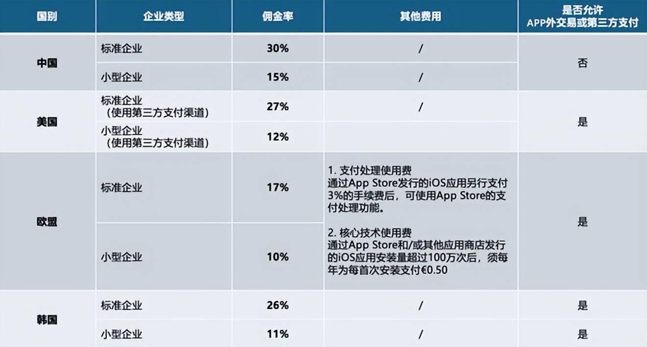 苹果版微信区别安卓苹果同用一个微信
