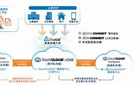 vone客户端有叉vone客户端显示红叉