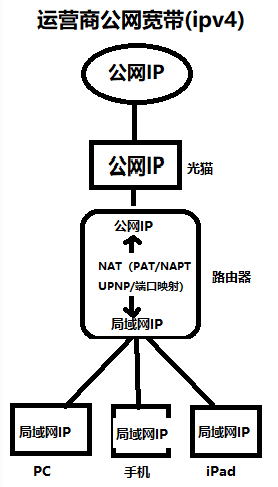 转发+客户端ip地址haproxy转发客户端真实ip-第2张图片-太平洋在线下载