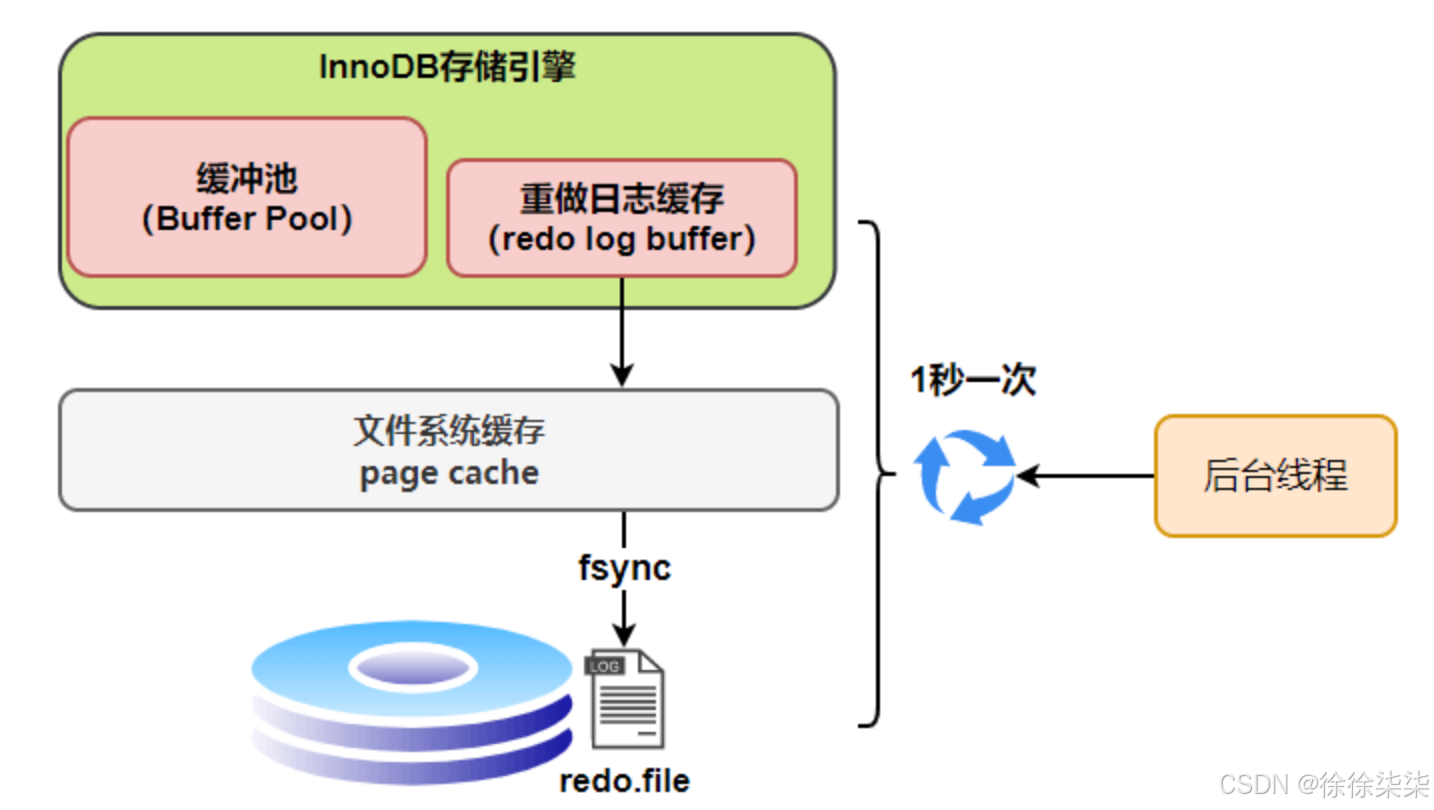 mysql客户端数据原子的简单介绍