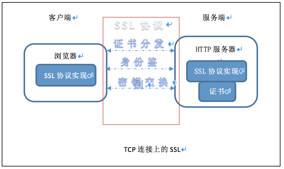 客户端证书模板人物cpc客户端电子证书