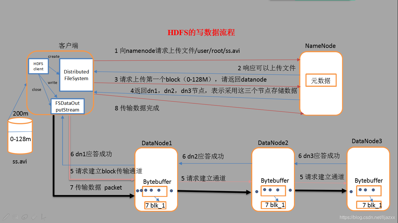 客户端读取文件流程简述客户端读取文件流程-第2张图片-太平洋在线下载