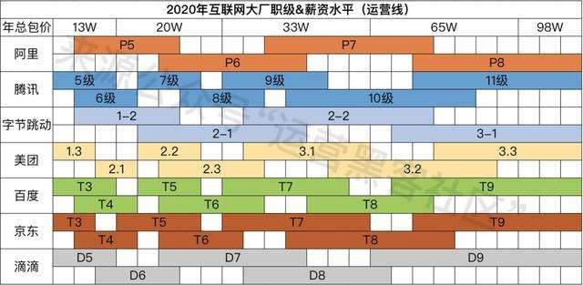 西安腾讯客户端开发薪酬腾讯云西安公司待遇怎么样-第2张图片-太平洋在线下载