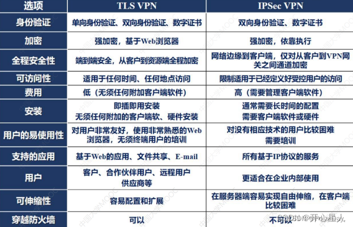 客户端开发技术要求客户端开发工程师要求