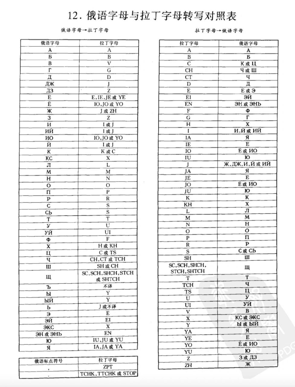 俄语字母表安卓版俄语字母表谐音背诵