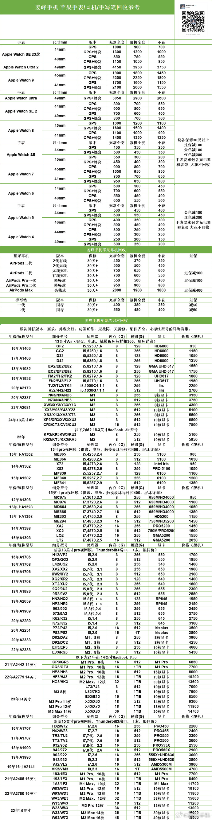 苹果技术版价格二手苹果手机价格表