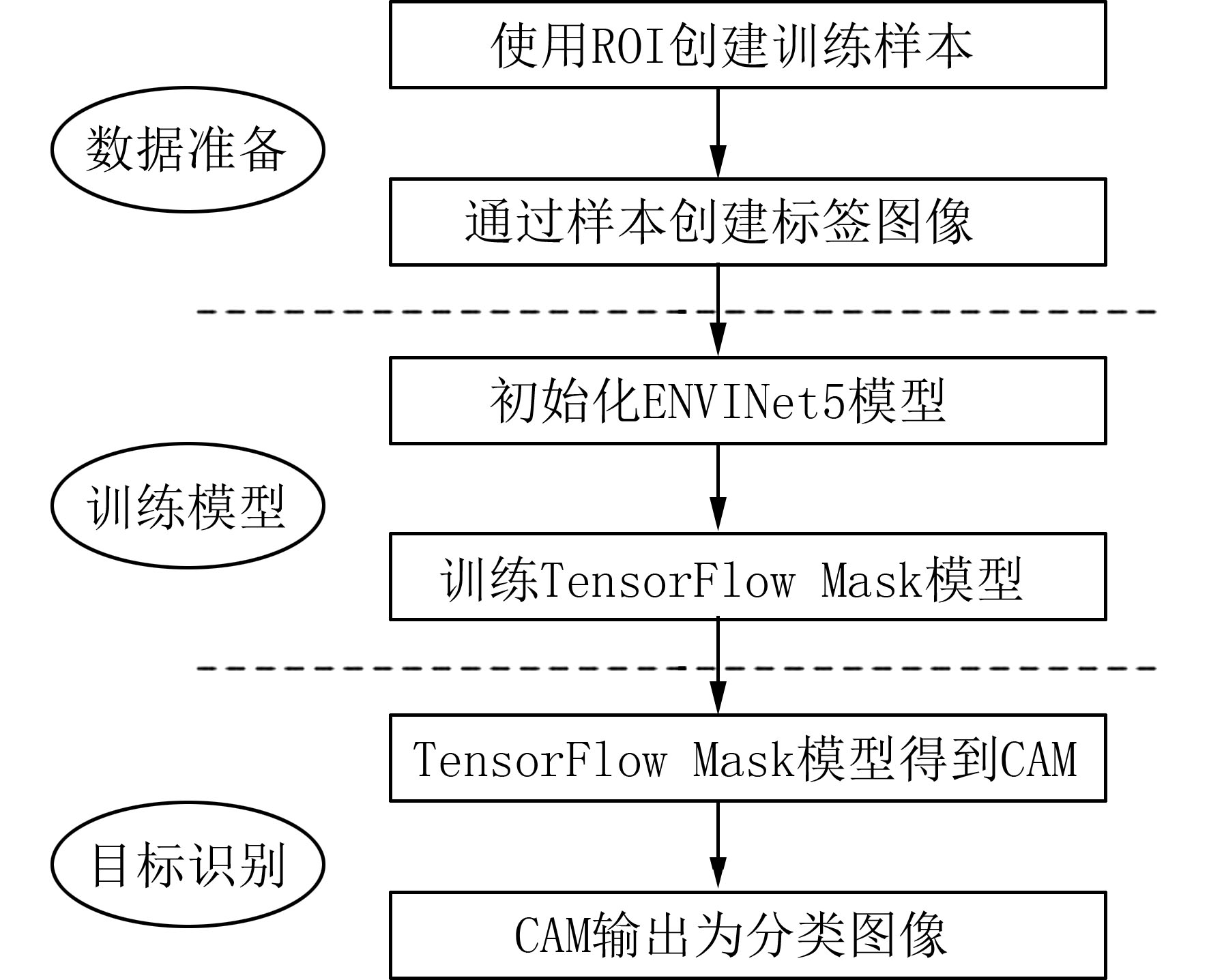 soapenv客户端调用的简单介绍