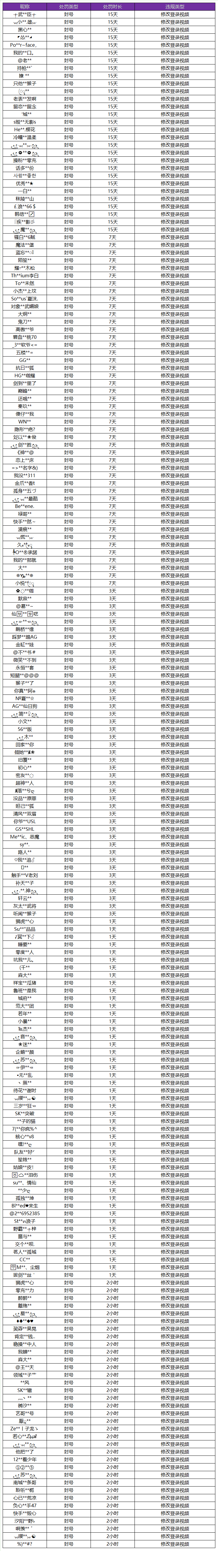 窜改游戏客户端穿越火线非法篡改游戏客户端-第2张图片-太平洋在线下载