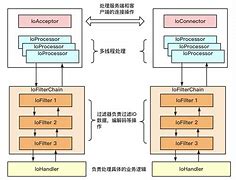客户端mina怎么启动windowsmingw