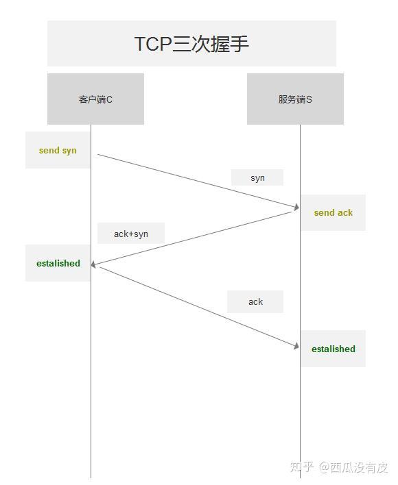 客户端通俗理解客户端是什么意思通俗讲