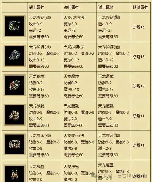 热血传奇手机版玩法(热血传奇手机版好玩吗)-第3张图片-QuickQ官网 热血传奇手机版玩法(热血传奇手机版好玩吗)-第3张图片-QuickQ官网